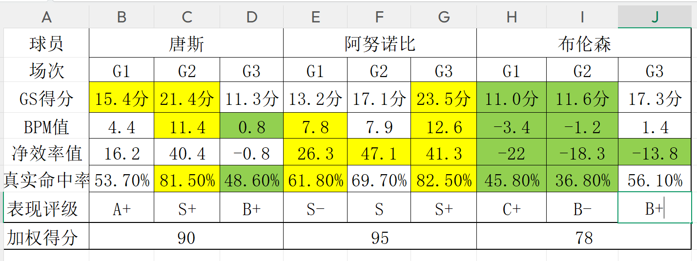 以和为贵，今日4场比赛皆以平局收场，追平此前4天平局总数